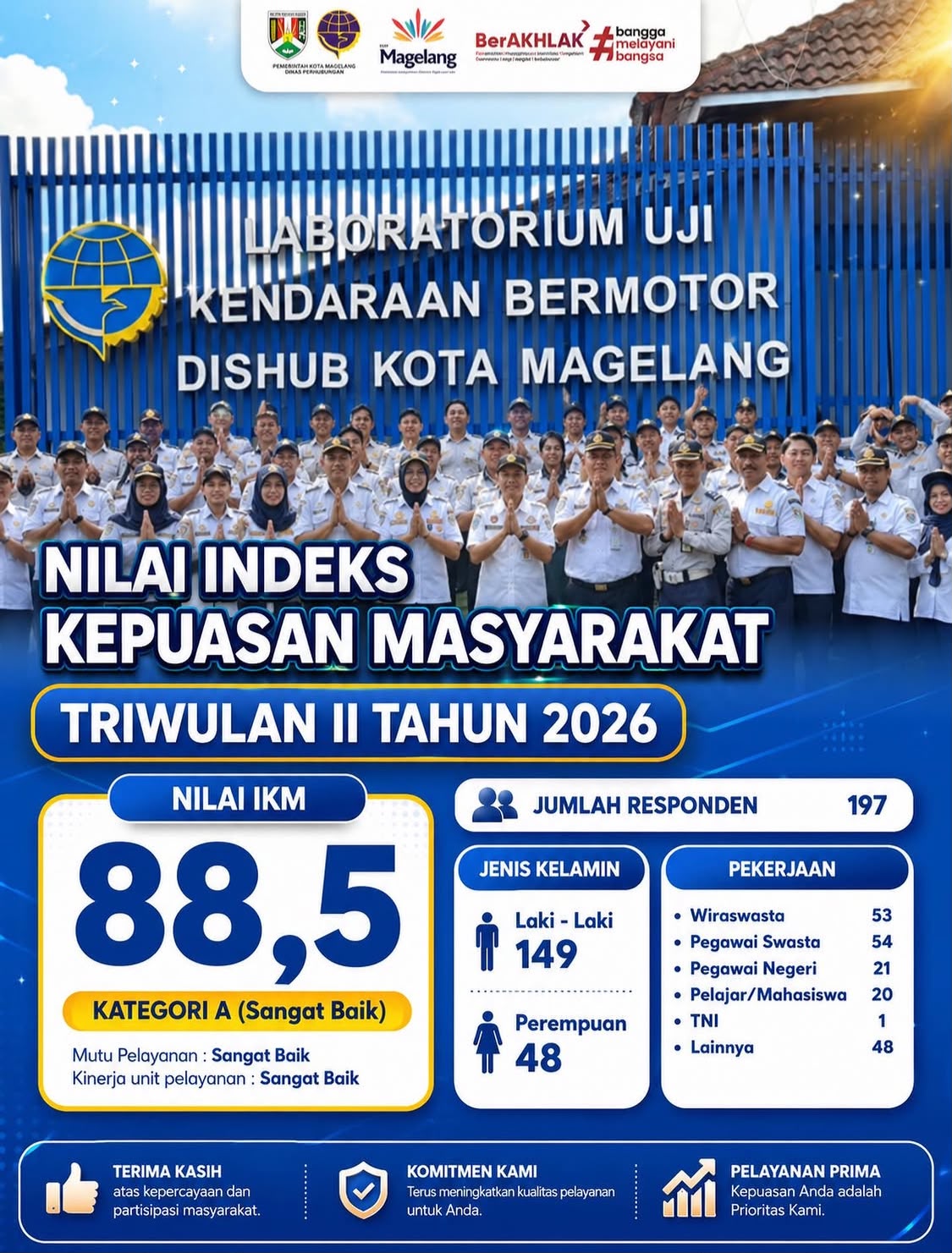NILAI IKM TRIWULAN 2 TAHUN 2026